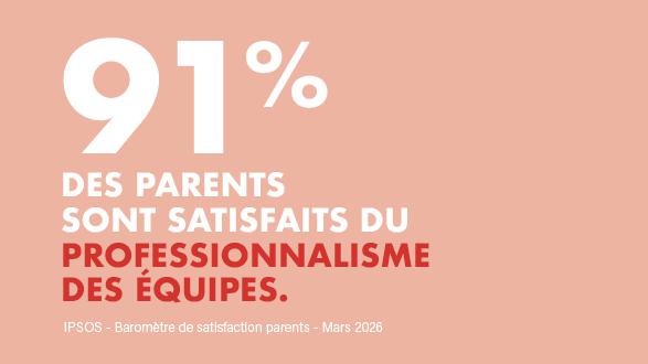 Image d'illustration de l'actualité Des parents toujours plus satisfaits - Etude IPSOS 2026