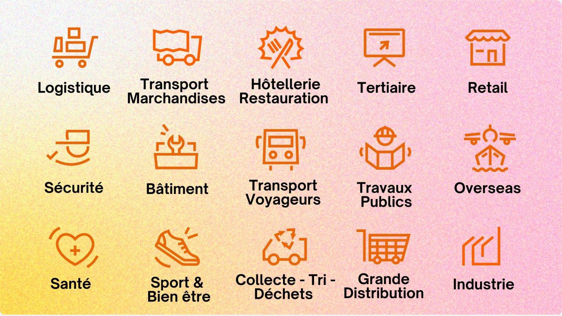 Image d'illustration du métier Quels métiers pour vous ?
