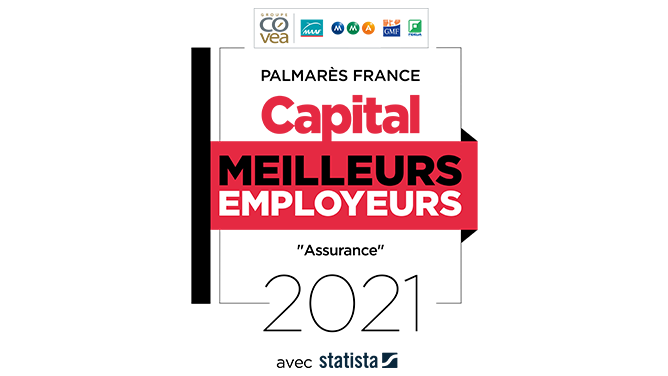 Image d'illustration de l'actualité Covéa dans le Top 50 du palmarès des meilleurs employeurs de Capital