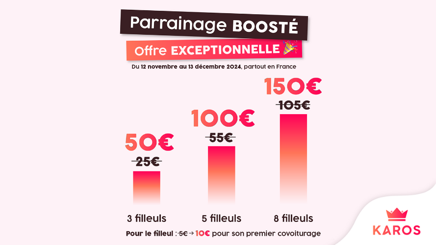 Image d'illustration de l'actualité Gagnez plus avec Karos grâce au parrainage boosté !