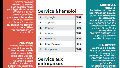 Image d'illustration de l'actualité Synergie, champion de la diversité !
