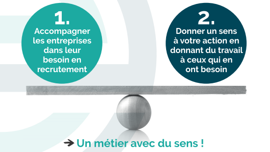 Image d'illustration du métier Consultant indépendant en recrutement