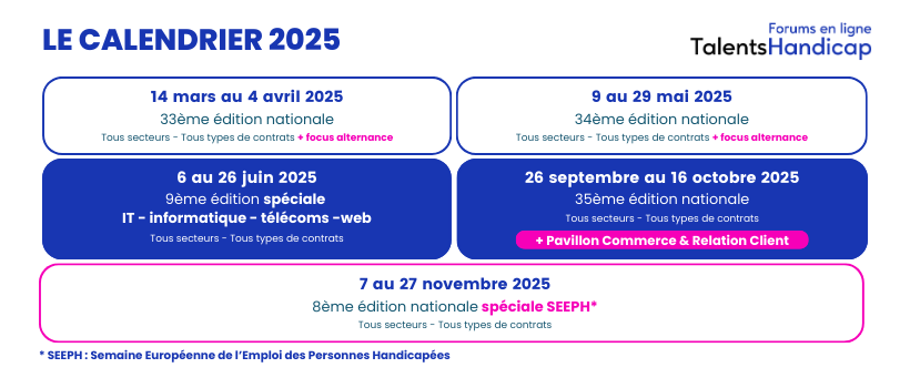 Image d'illustration de l'entreprise Groupe Talents Handicap