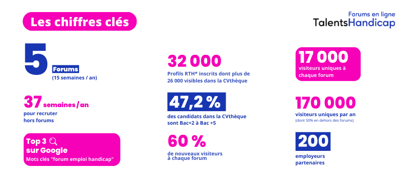 Image d'illustration de l'entreprise Groupe Talents Handicap