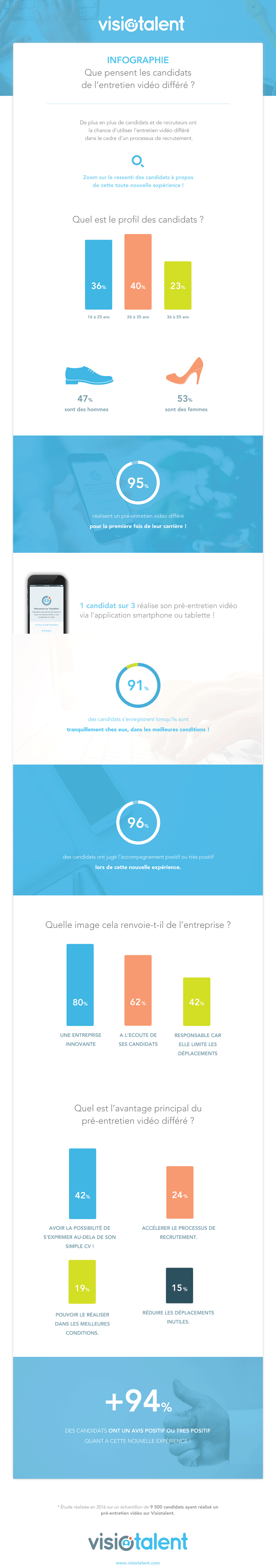 infographie Visiotalent