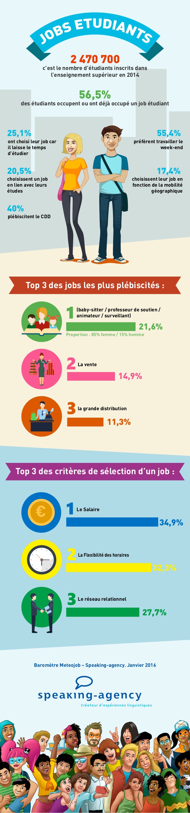 Job étudiant