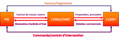 schema